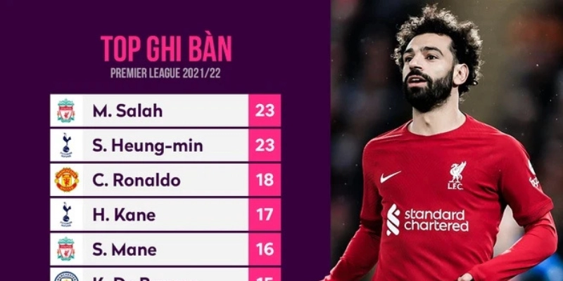 Top 10 Cầu Thủ Ghi Nhiều Bàn Thắng Nhất Ở Ngoại Hạng Anh