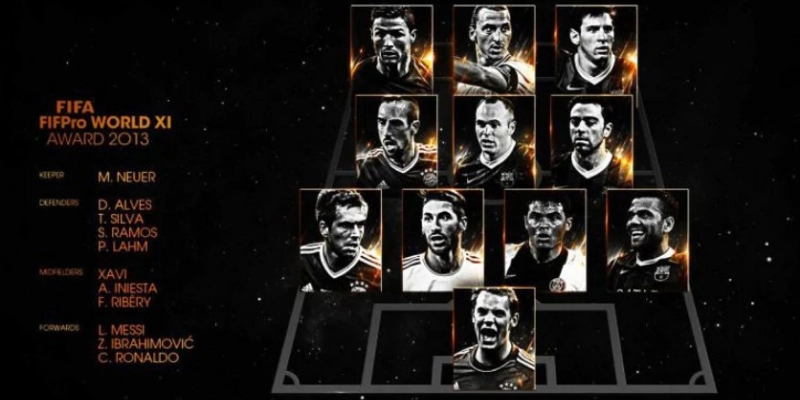 Đội Hình FIFA FIFPro World 11 2025